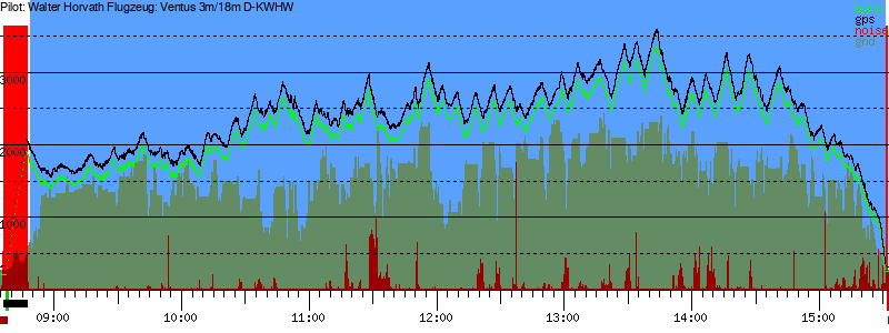 Barometer